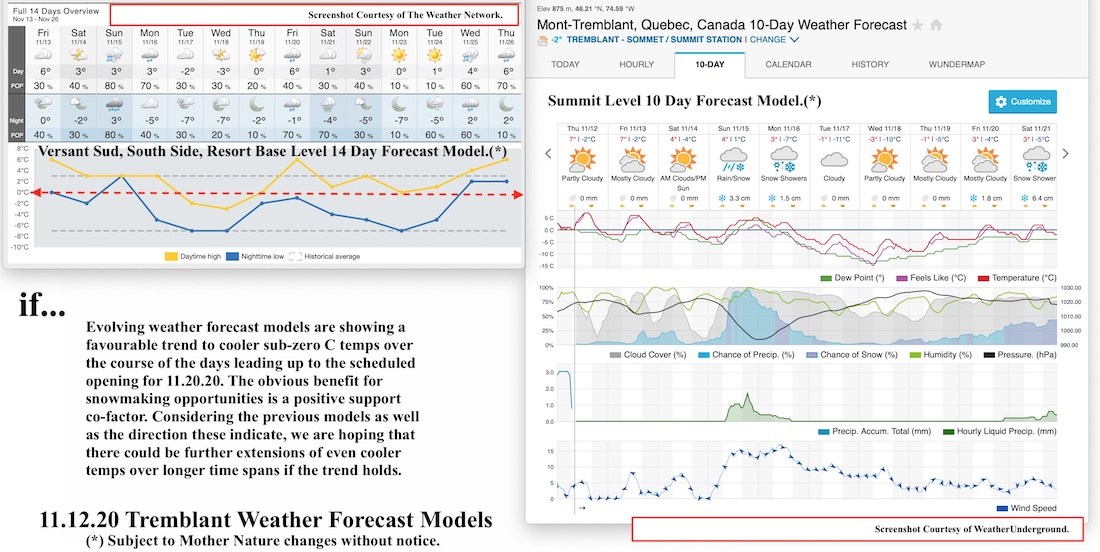 11.12.20.Tremblant.Near.Term.Weather.Forecast.Data.a.jpg