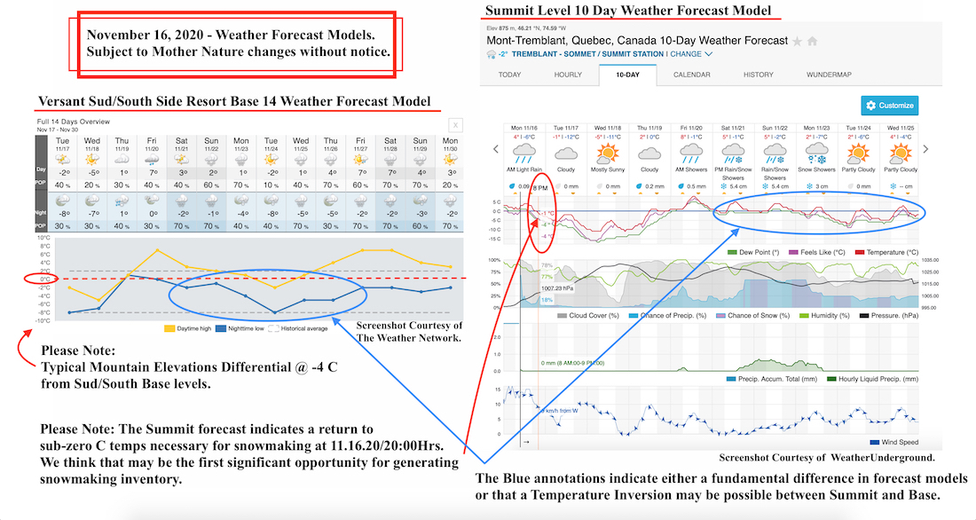 11.16.20.Tremblant.Weather.Forecast.Models.a.jpg