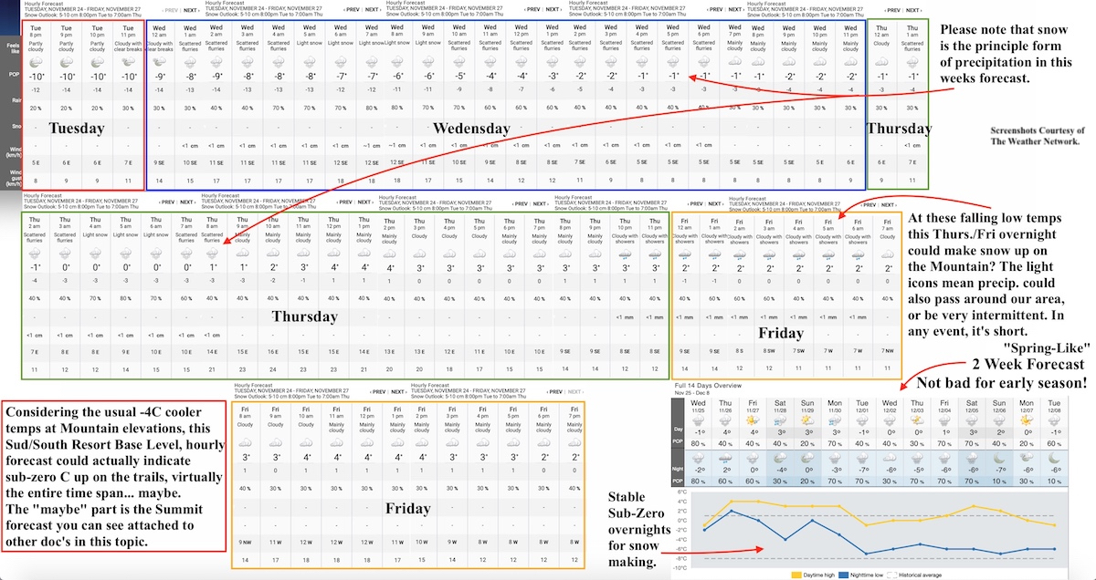 11.24.20.Weather.Forecast.Data.Seasons.First.Tracks.a.jpg