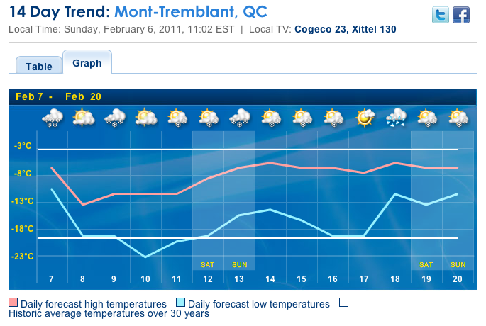 Screenshot courtesy of the Weather Network.