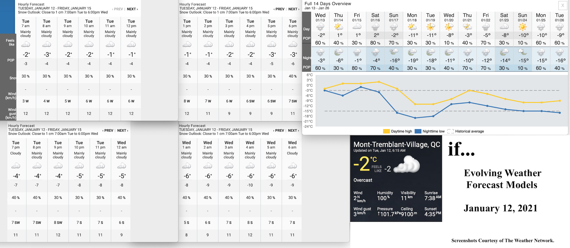 1.12.21.Weather.Data.a.jpg