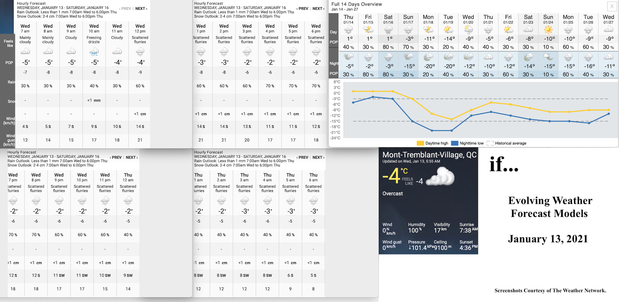 1.13.21.Weather.Data.a.jpg