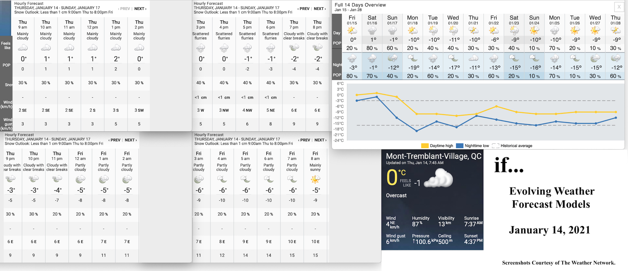 1.14.21.Weather.Data.a.jpg