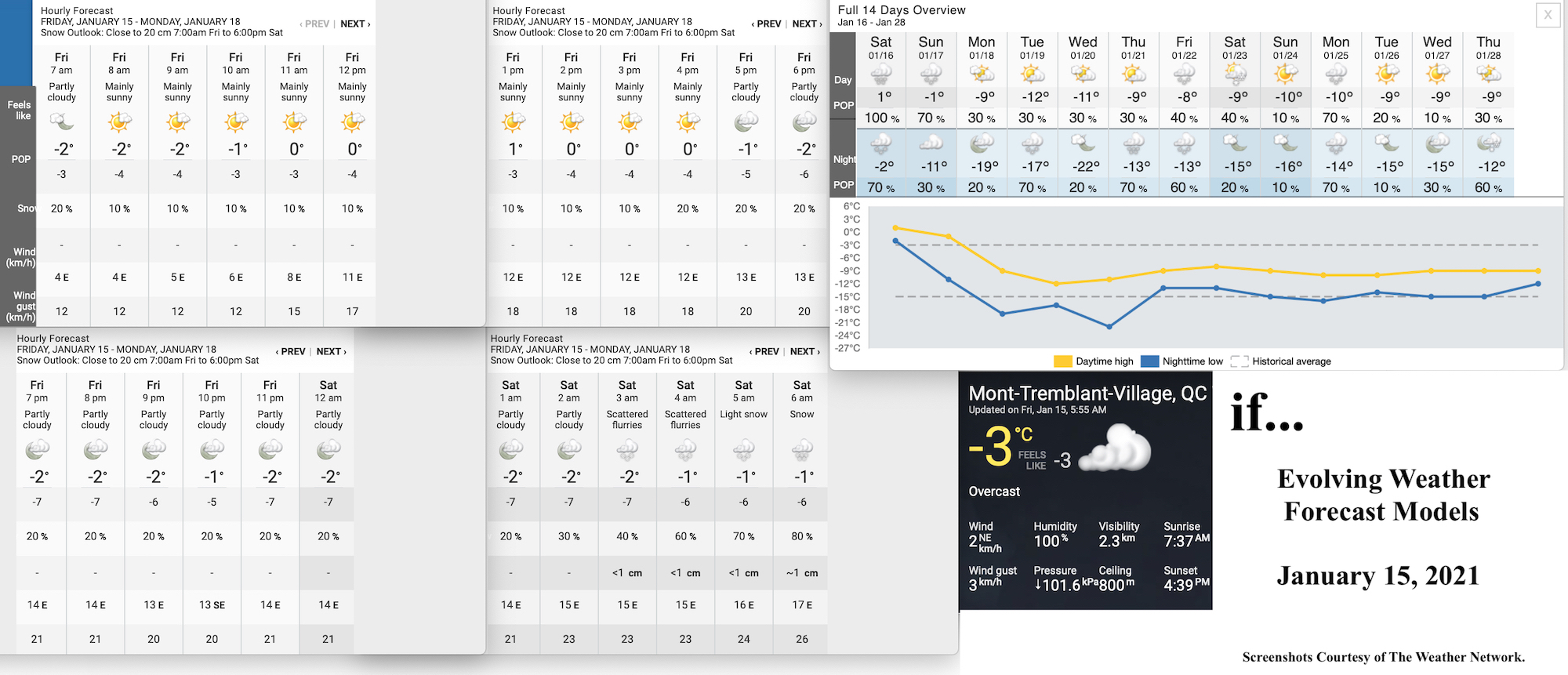 1.15.21.Weather.Data.a.jpg
