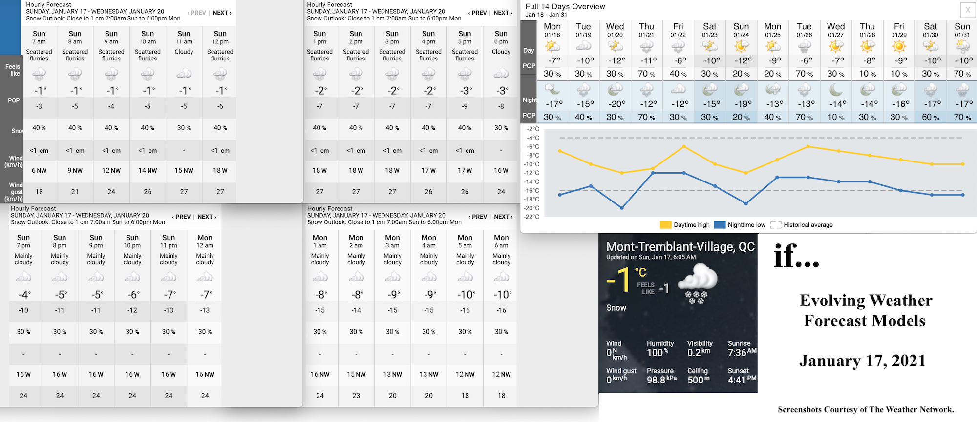 1.17.21.Weather.Data.a.jpg