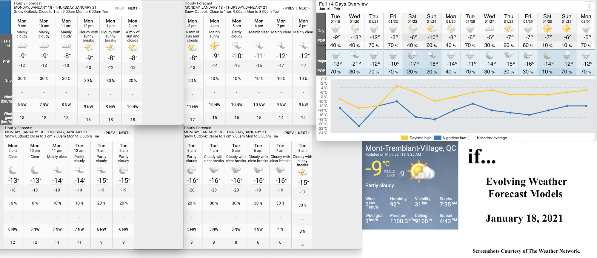 1.18.21.Weather.Data.a.jpg