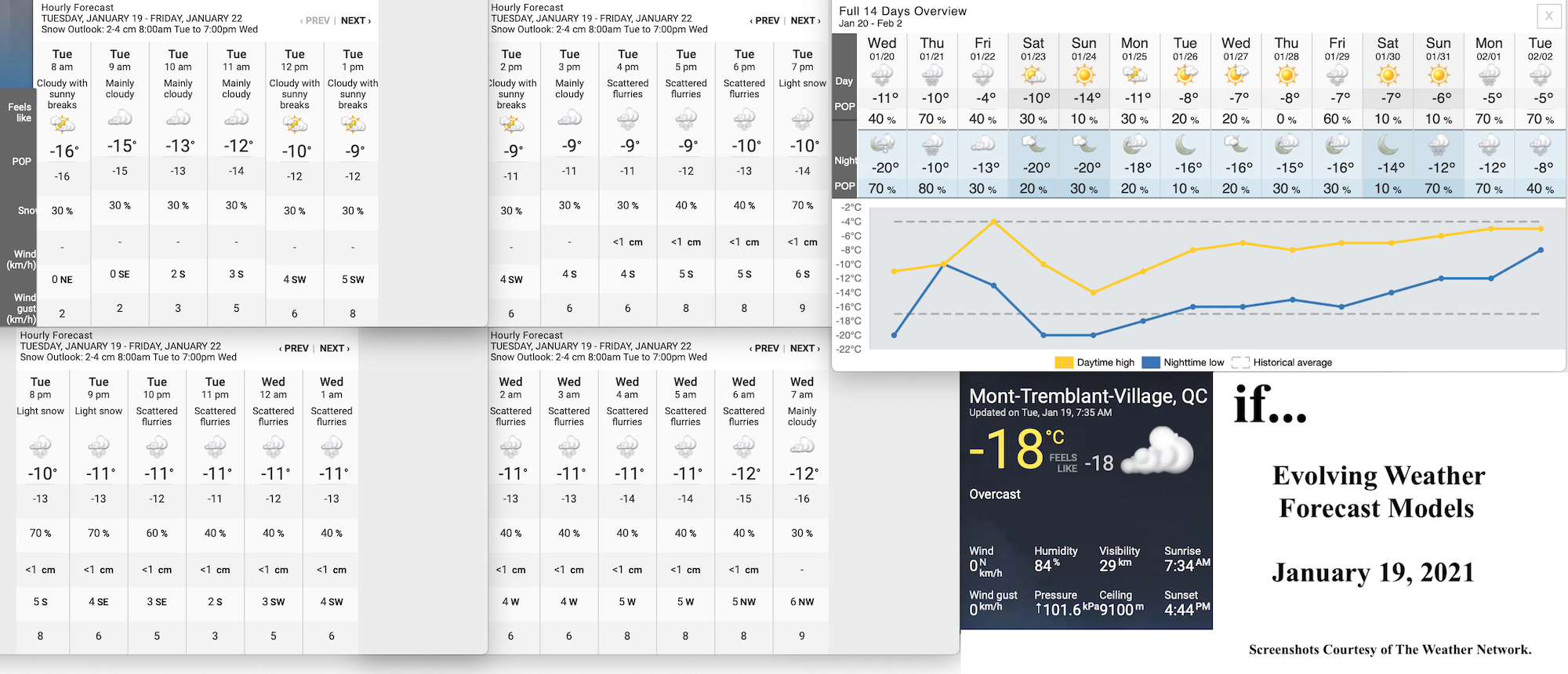 1.19.21.Weather.Data.a.jpg