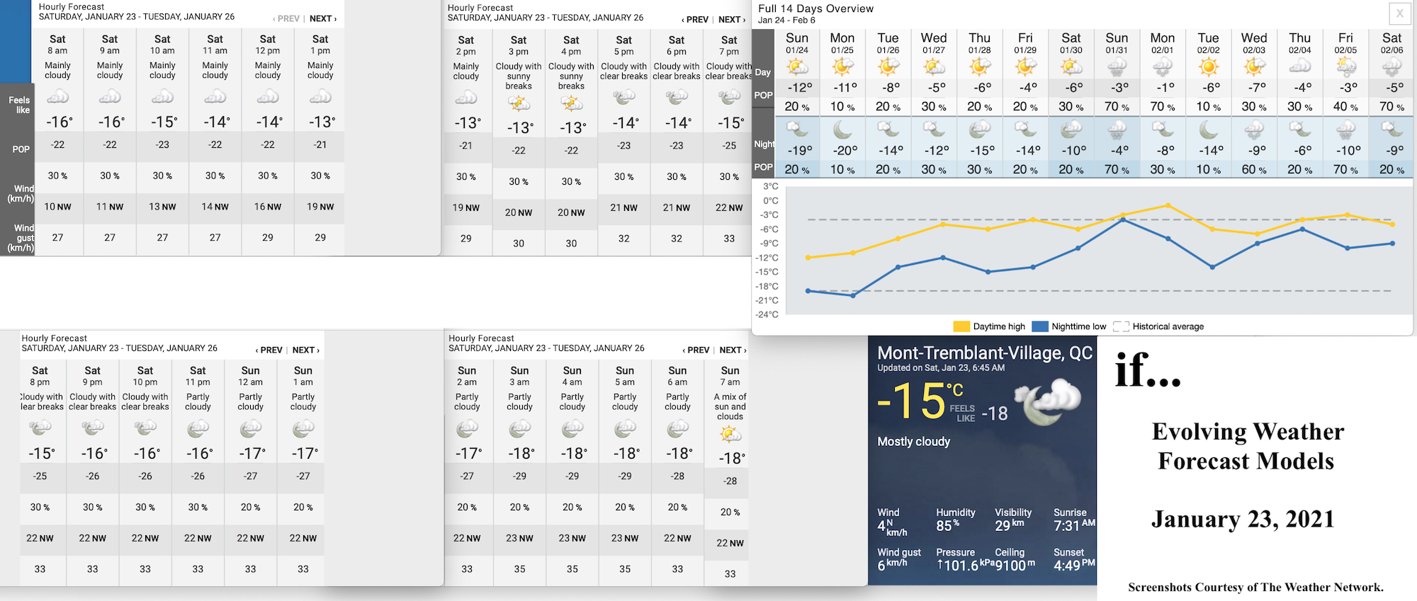 1.23.21.Weather.Data.a.jpg