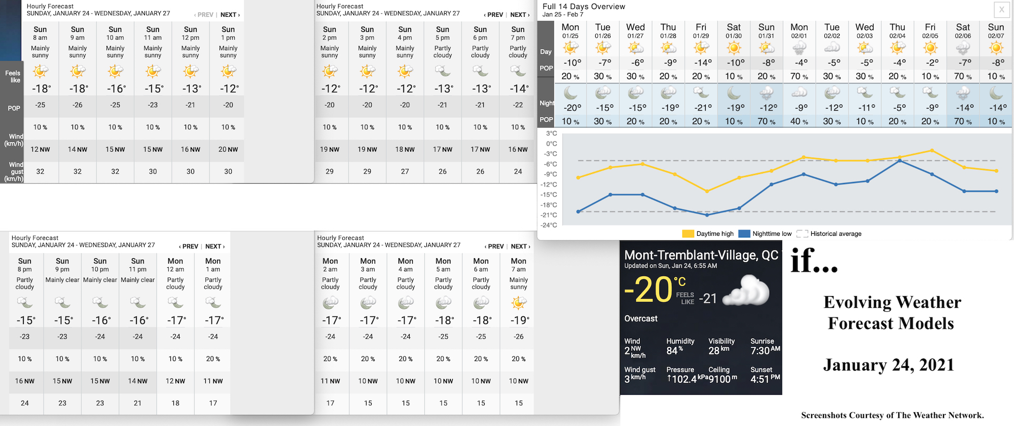1.24.21.Weather.Data.a.jpg