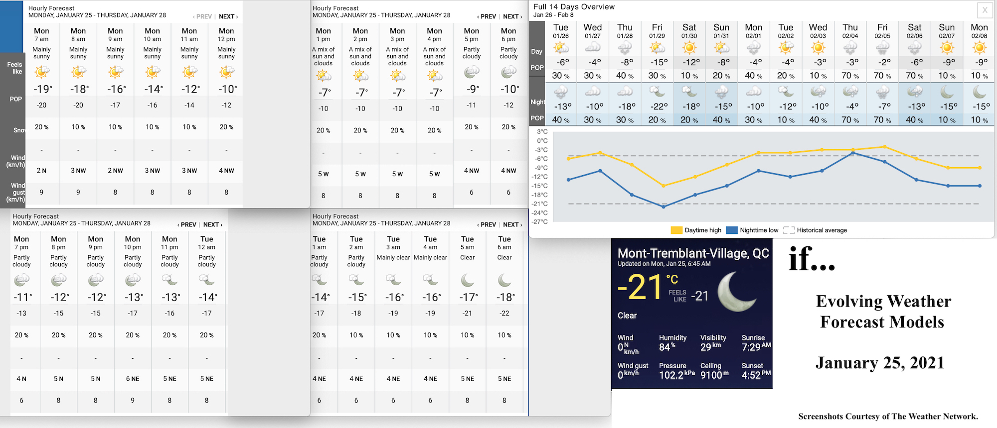 1.25.21.Weather.Data.a.jpg