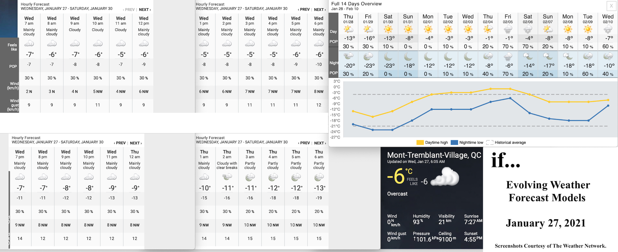 1.27.21.Weather.Data.a.jpg