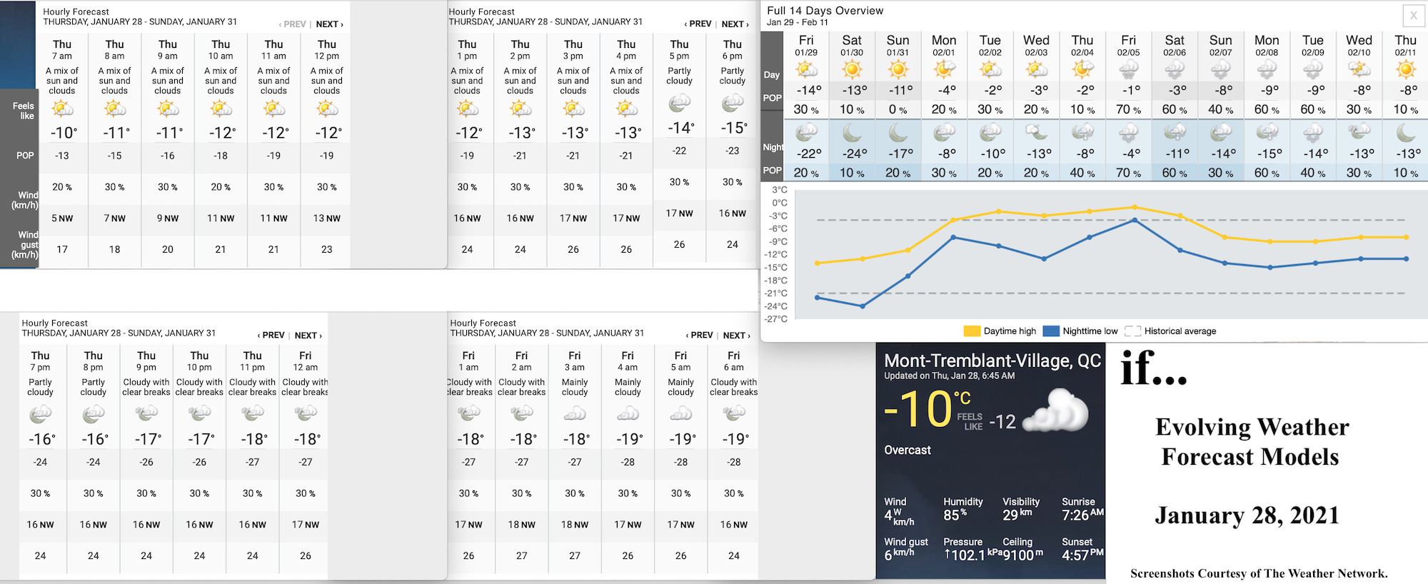 1.28.21.Weather Data.a.jpg