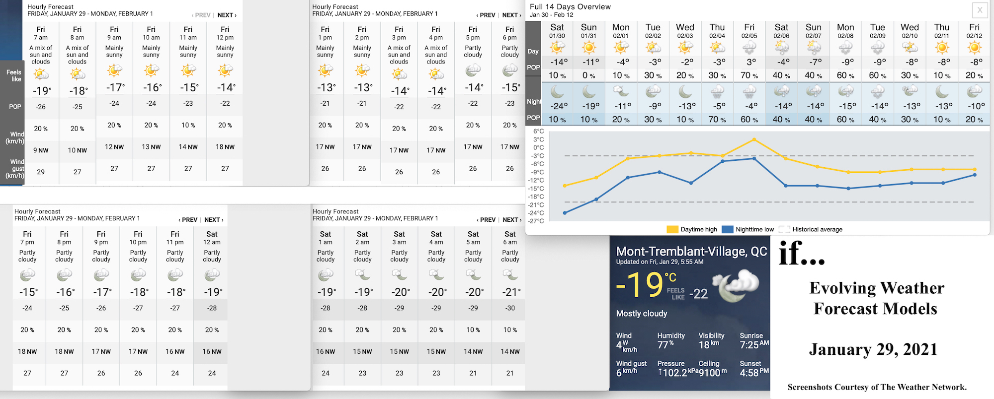 1.29.21.Weather.Data.a.jpg