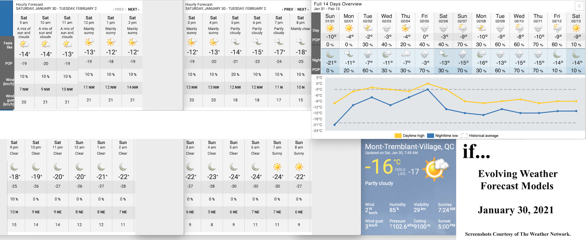 1.30.21.Weather.Data.a.jpg