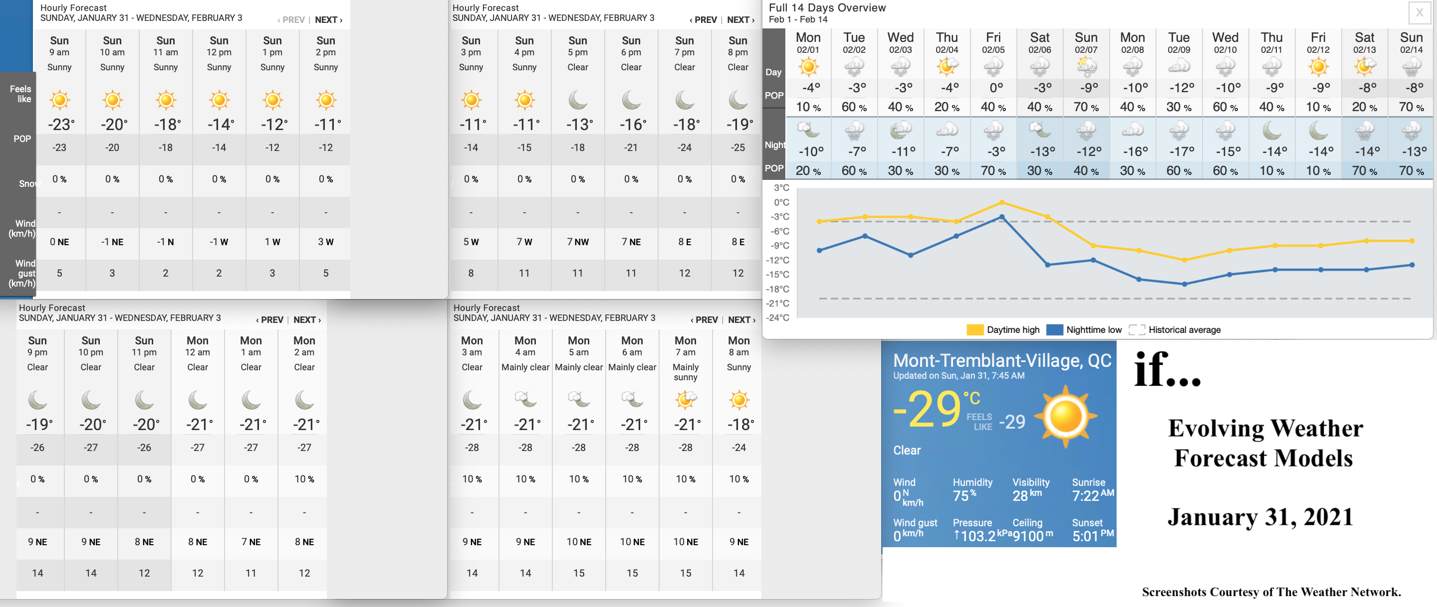 1.31.21.Weather.Data.a.jpg