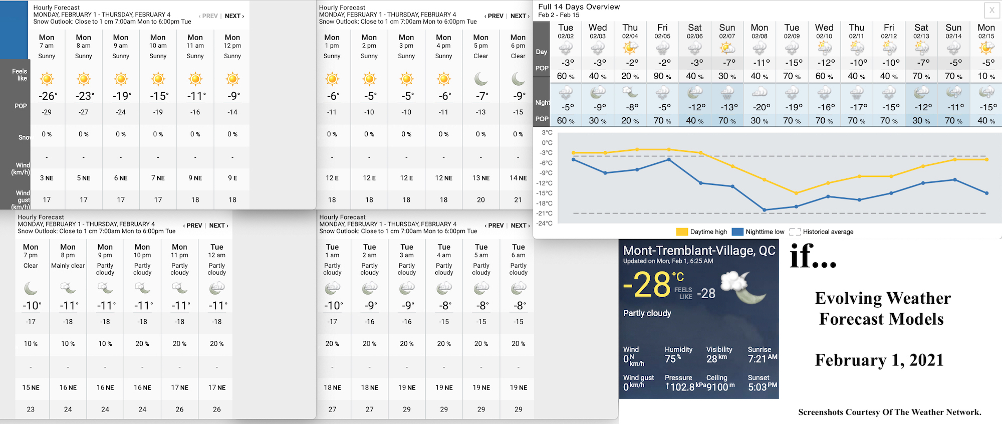 2.1.21.Weather.Data.a.jpg