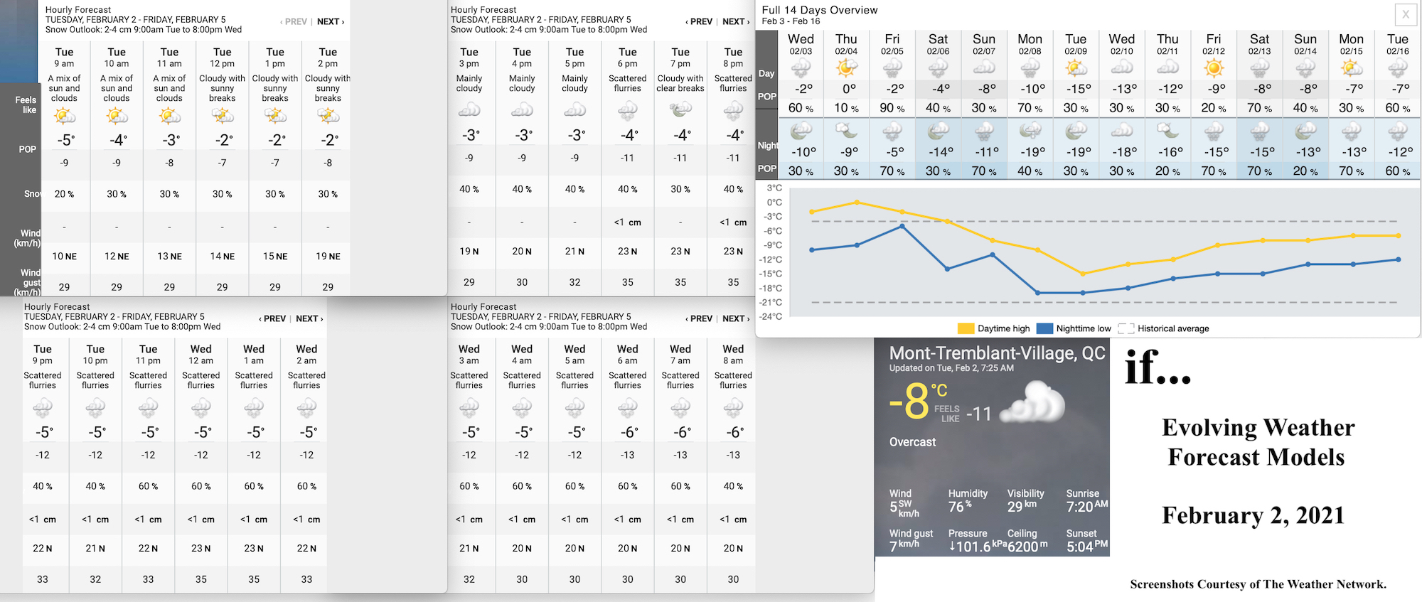 2.2.21.Weather.Data.a.jpg