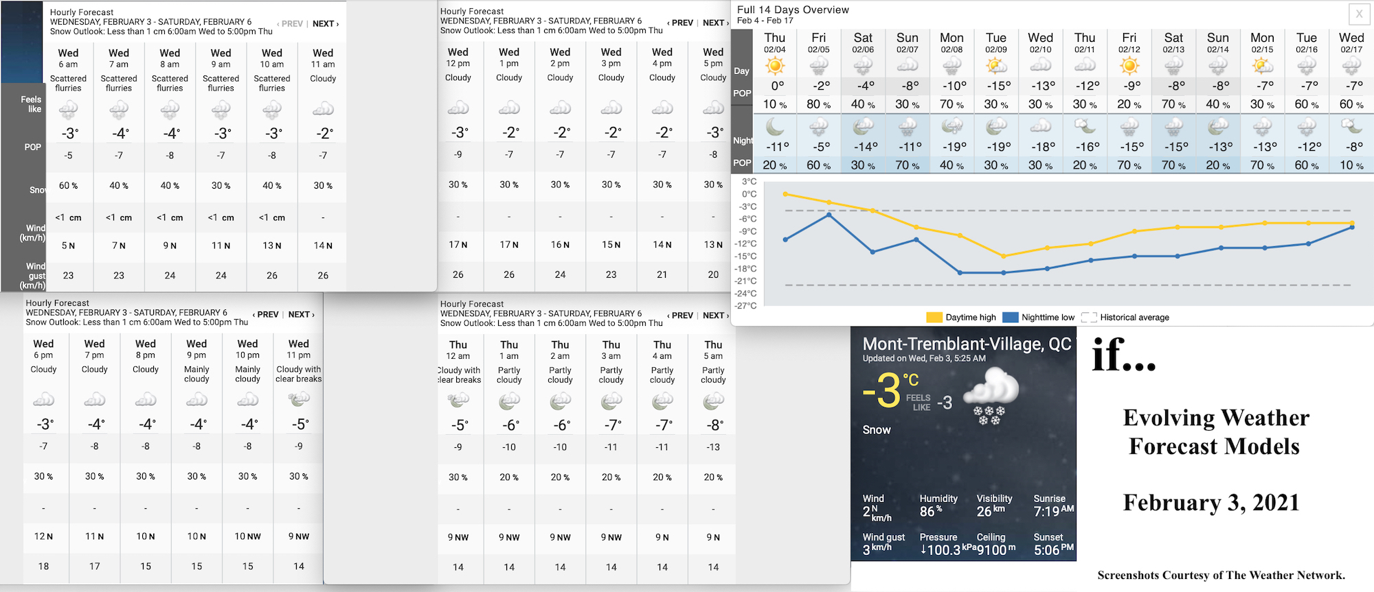 2.3.21.Weather.Data.a.jpg