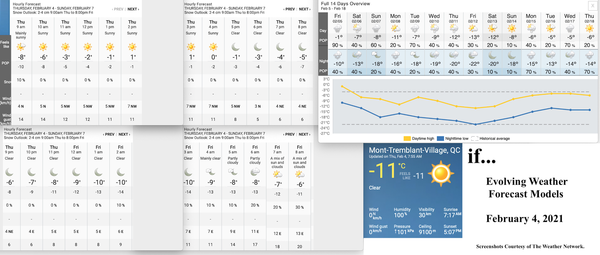 2.4.21.Weather.Data.a.jpg