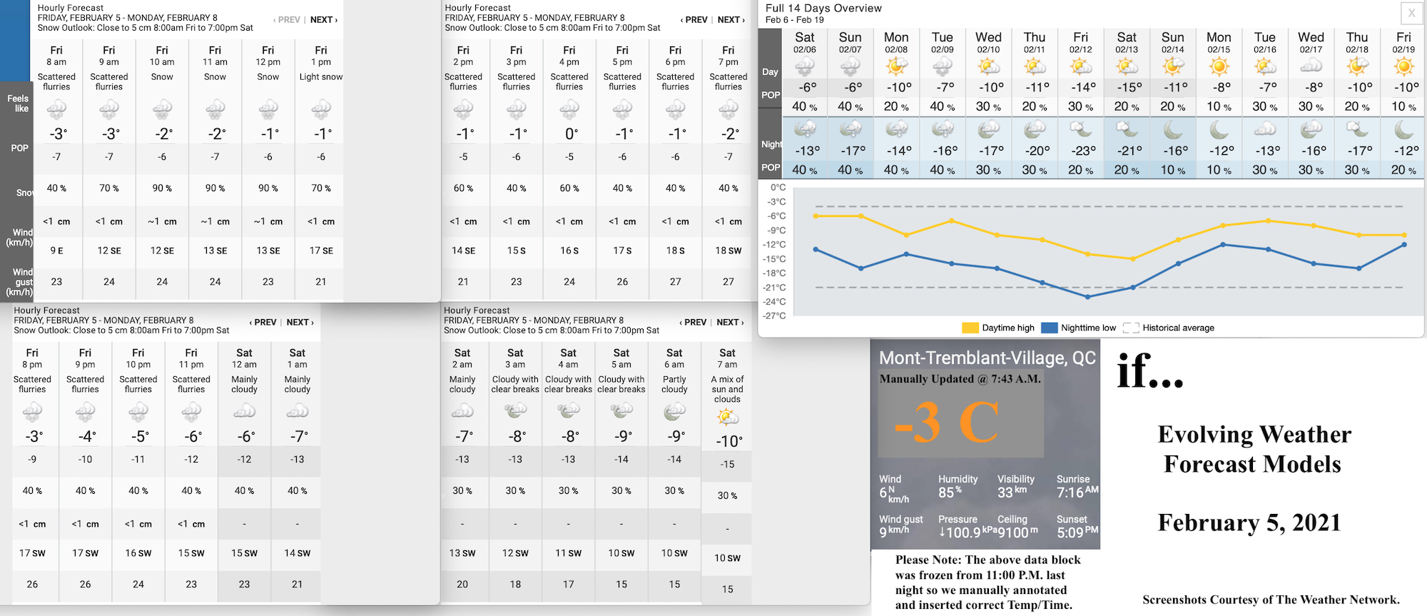 2.5.21.Weather.Data.a.jpg