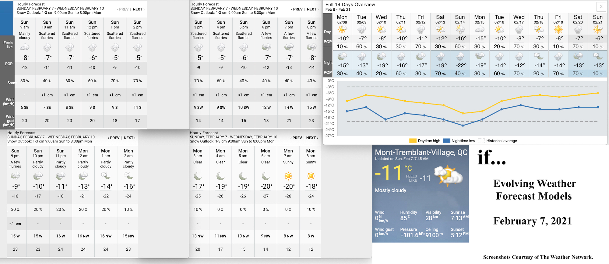 2.7.21.Weather.Data.a.jpg
