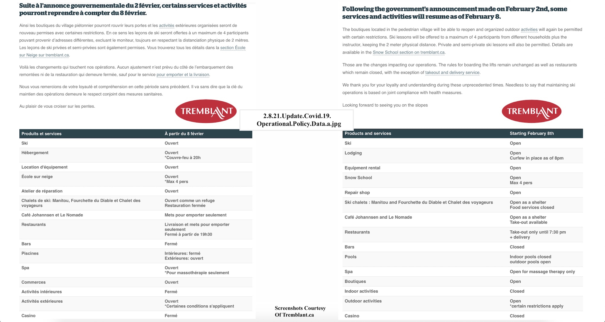 2.8.21.Update.Covid.19.Operational.Policy.Data.a.jpg