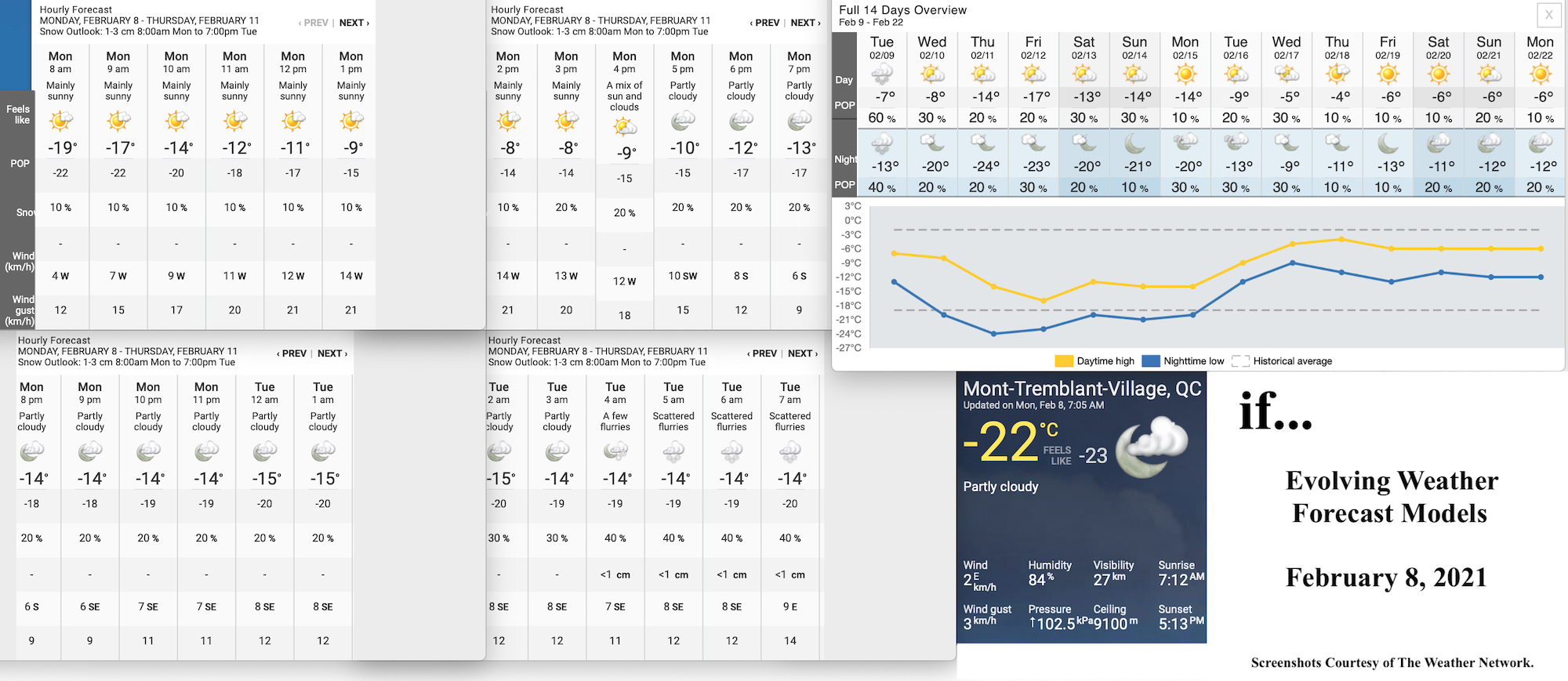 2.8.21.Weather.Data.a.jpg