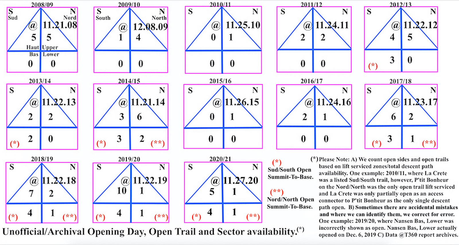 Historic.Opening.Day.Trail.Stats.2008.To.2021.a.jpg