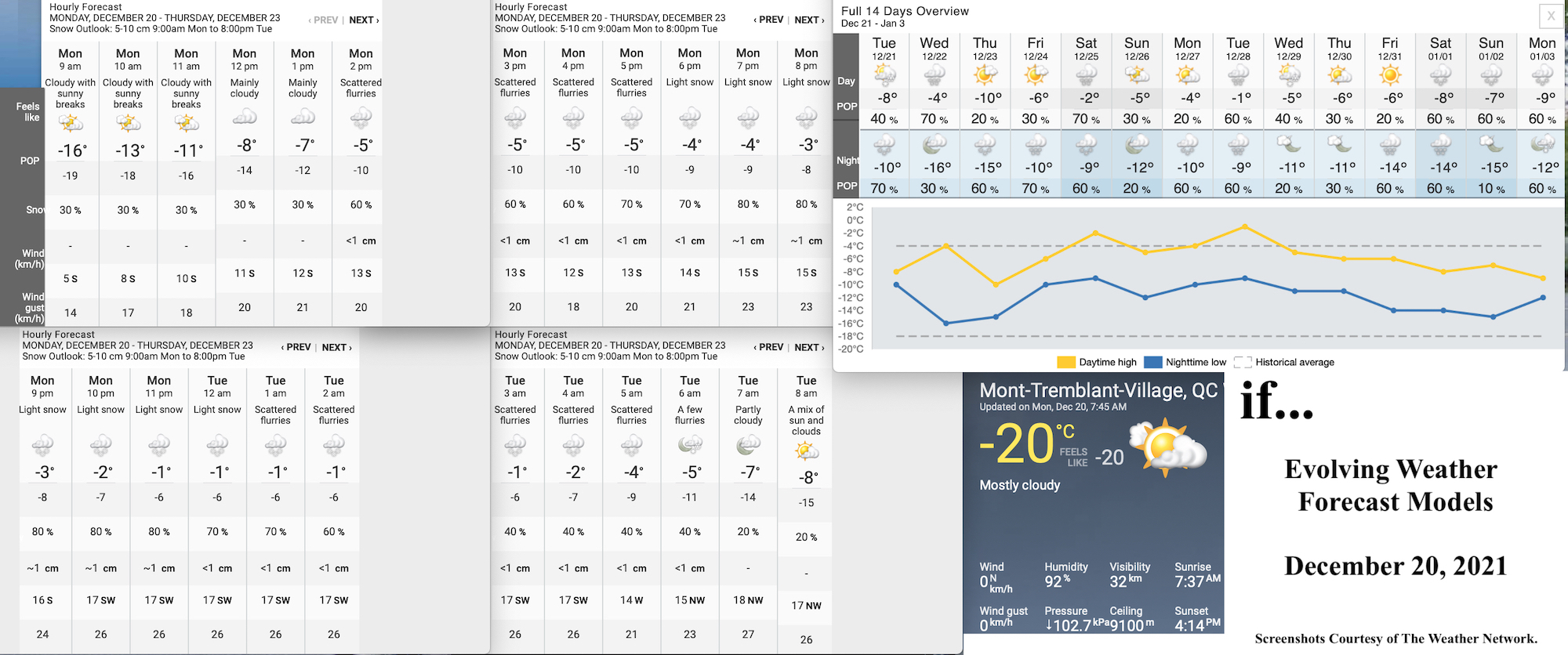 12.20.21.Weather.Data.a.jpg