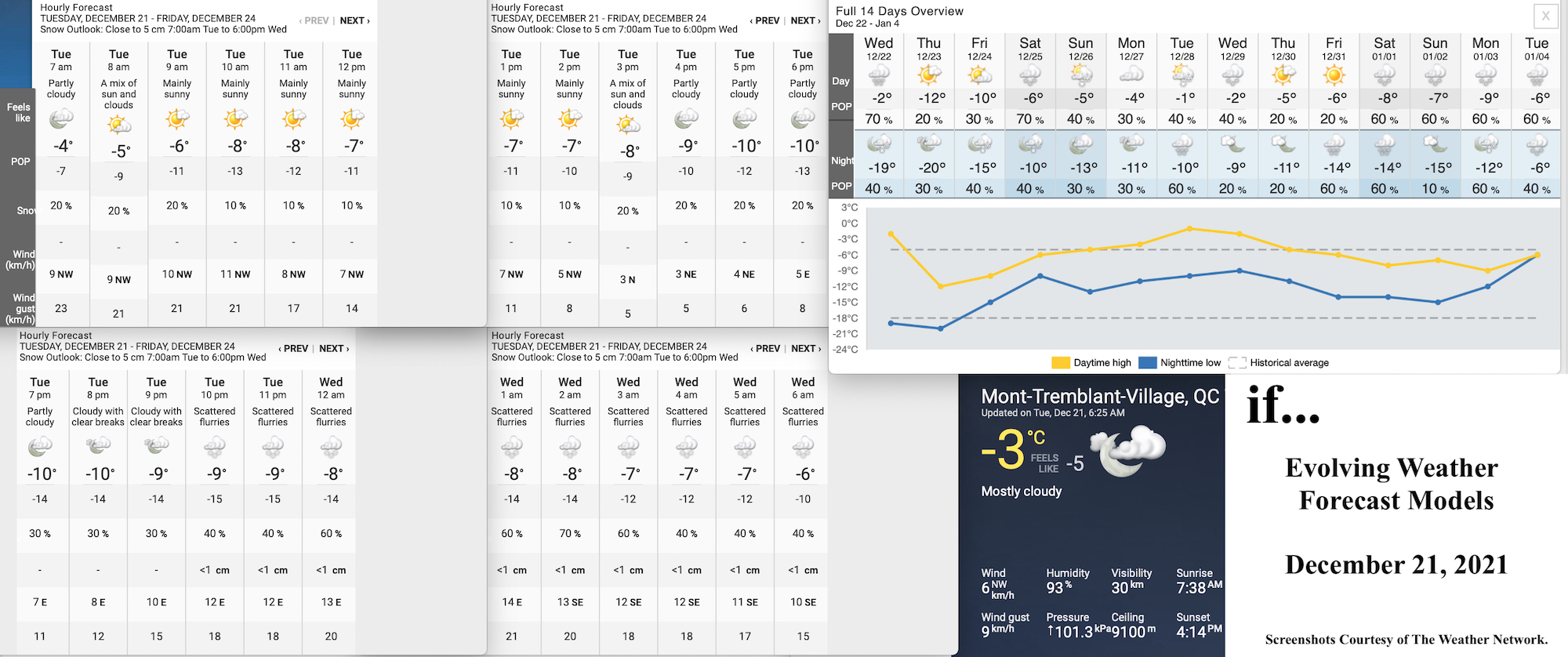 12.21.21.Weather.Data.a.jpg