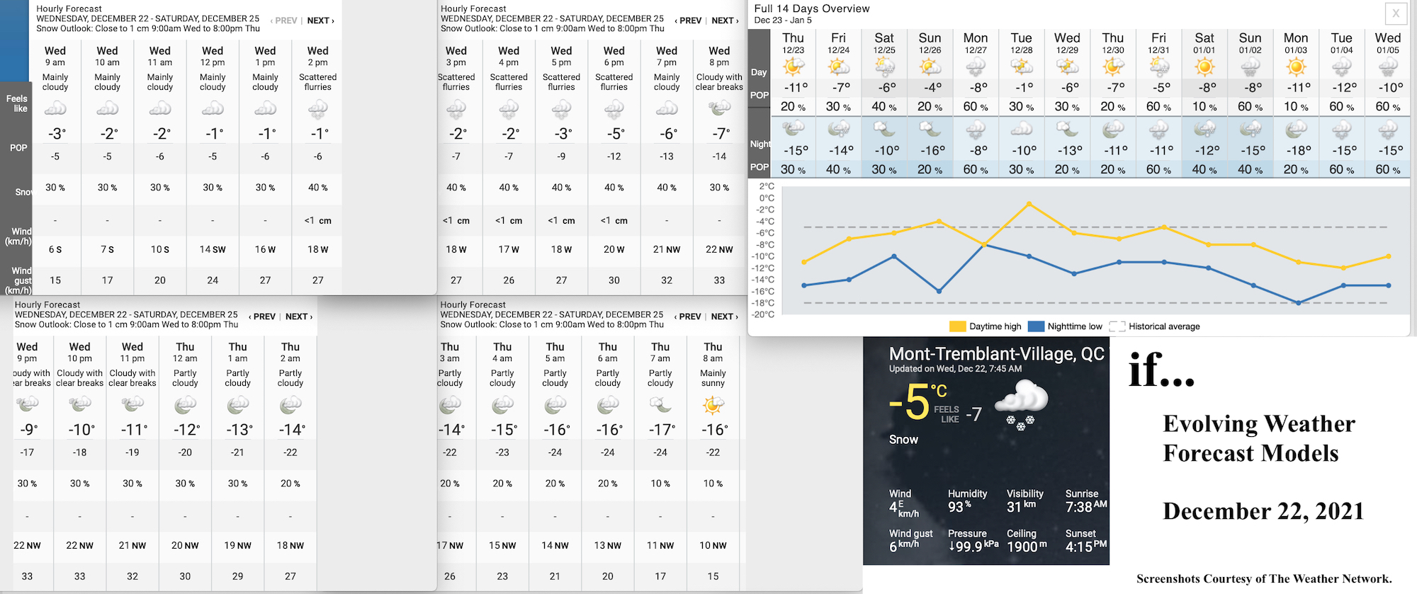 12.22.21.Weather.Data.a.jpg