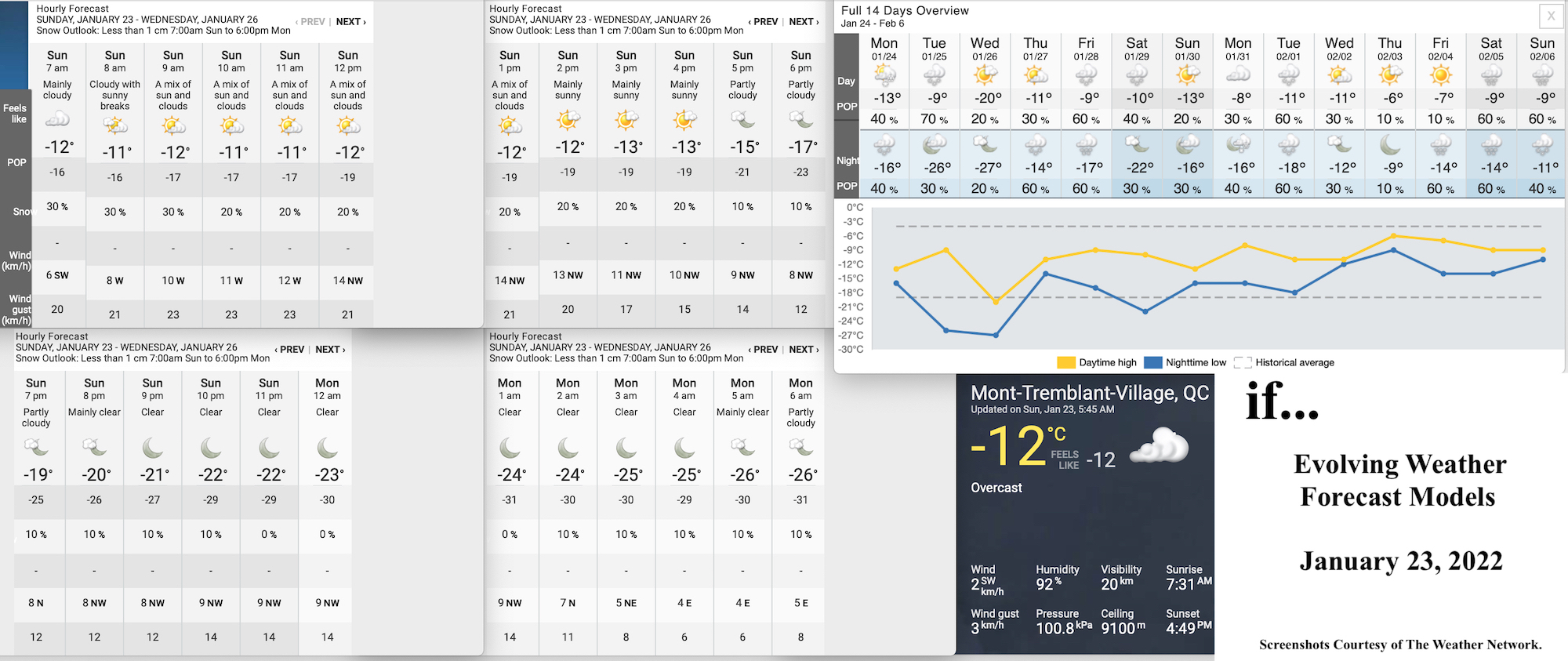 1.23.22.Weather.Data.a.jpg