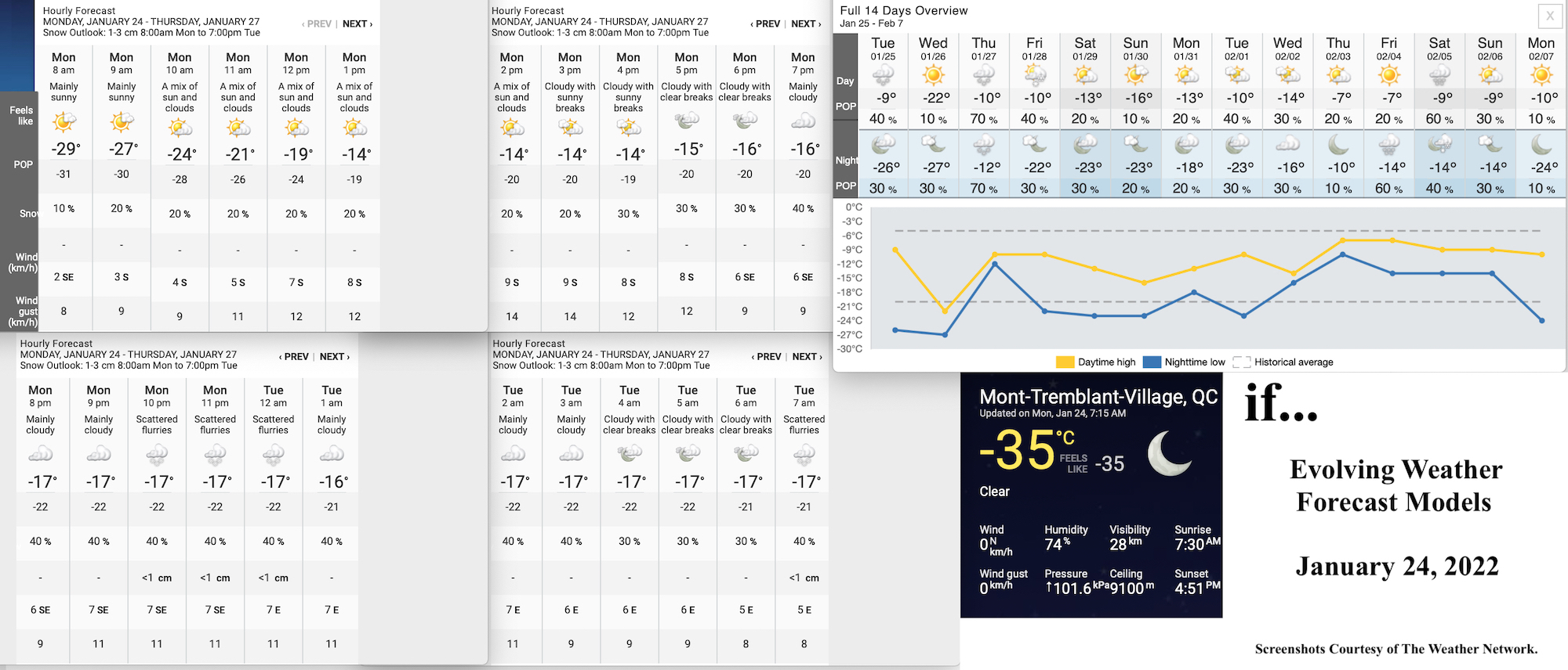 1.24.22.Weather.Data.a.jpg