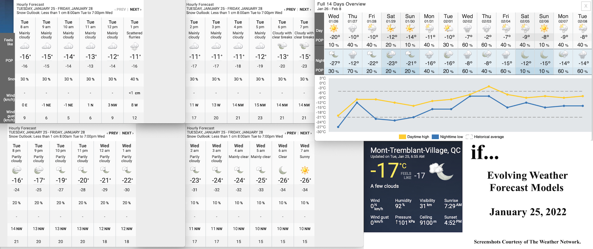 1.25.22.Weather.Data.a.jpg