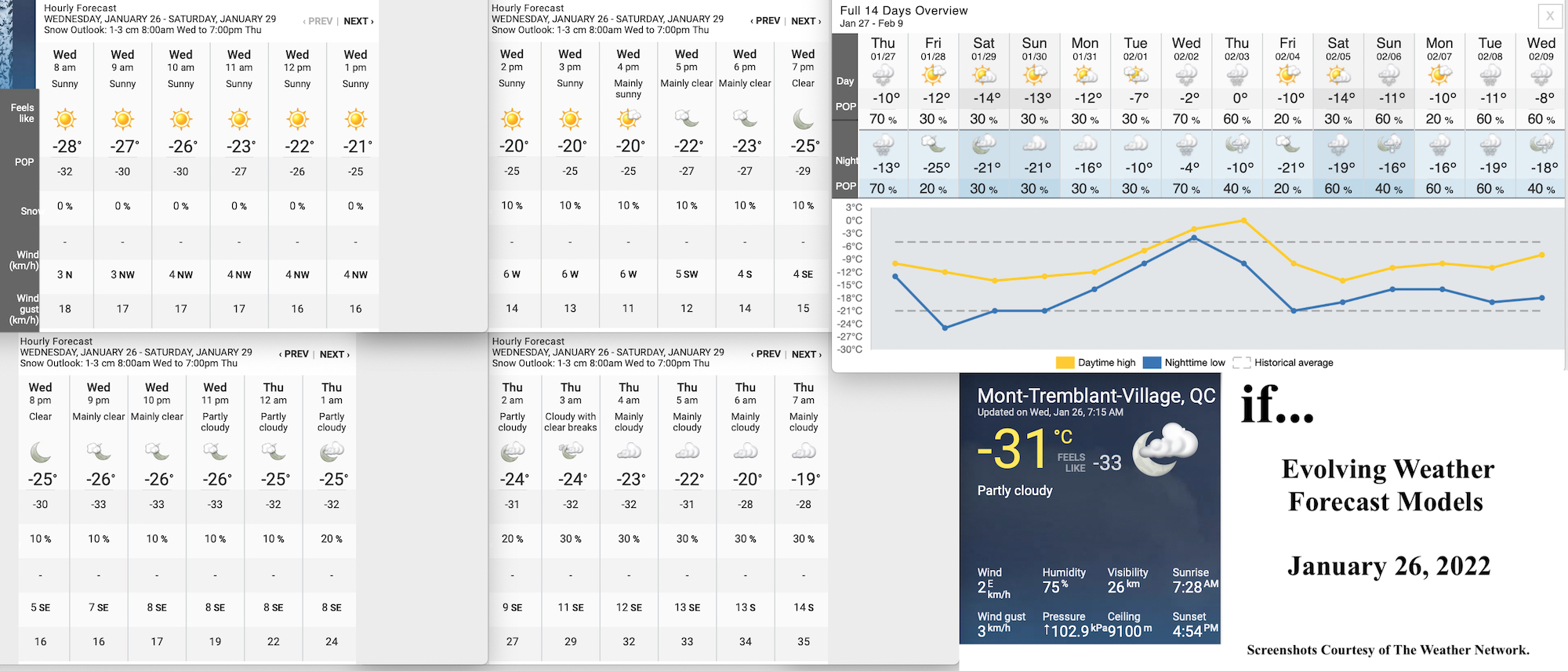 1.26.22.Weather.Data.a.jpg