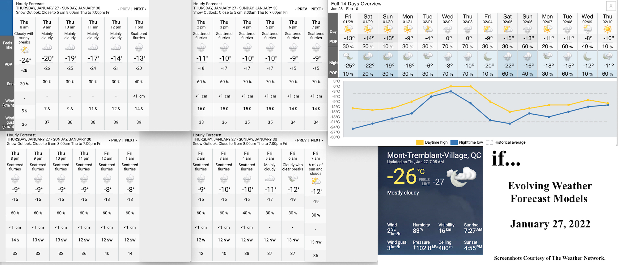 1.27.22.Weather.Data.a.jpg