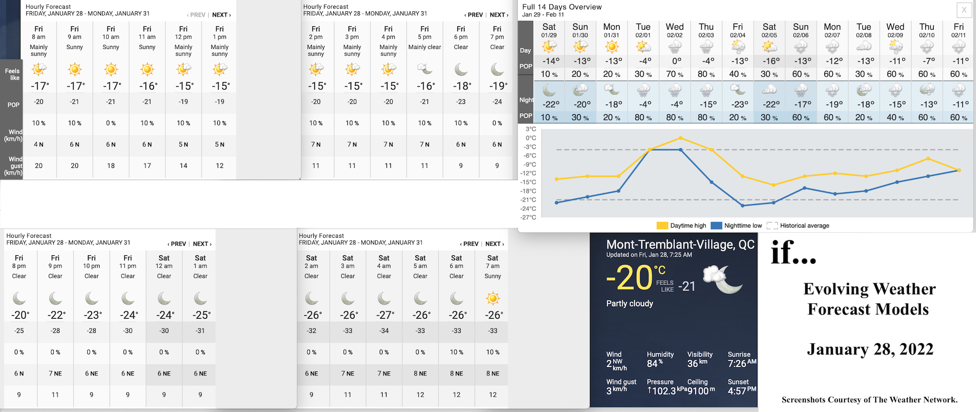 1.28.22.Weather.Data.a.jpg