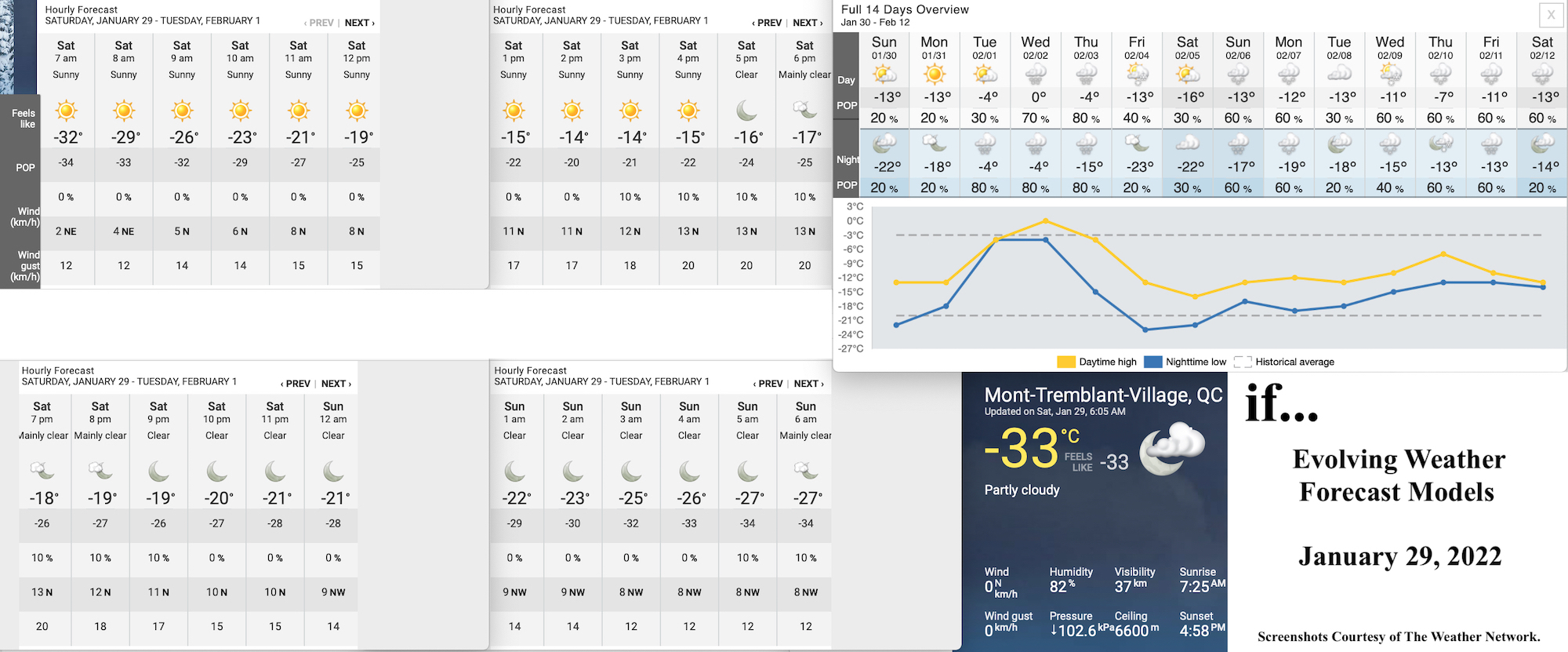 1.29.22.Weather.Data.a.jpg