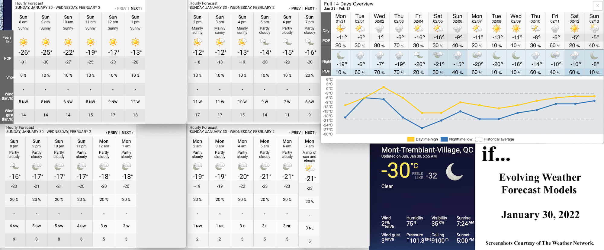 1.30.22.Weather.Data.a.jpg