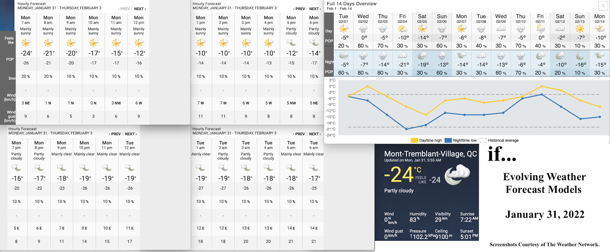 1.31.22.Weather.Data.a.jpg