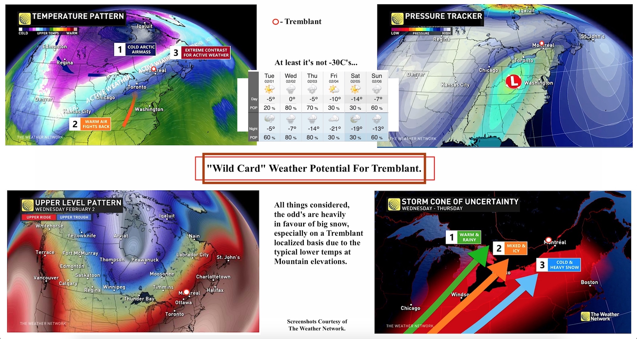 1.31.22.Supplementary.Weather.Data.For.First.Week.February.a.jpg
