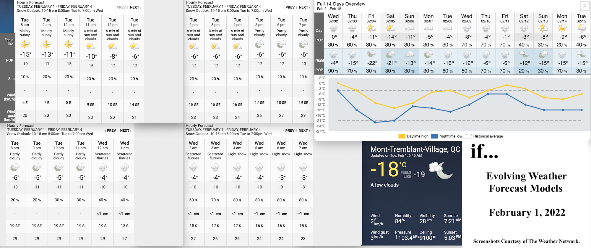 2.1.22.Weather.Data.a.jpg