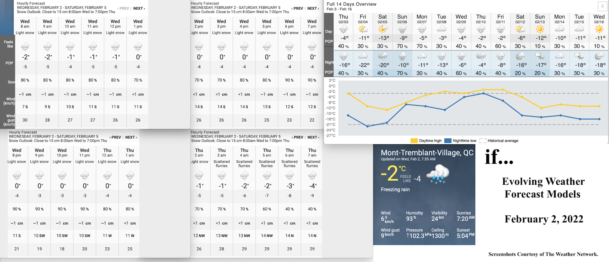 2.2.22.Weather.Data.a.jpg