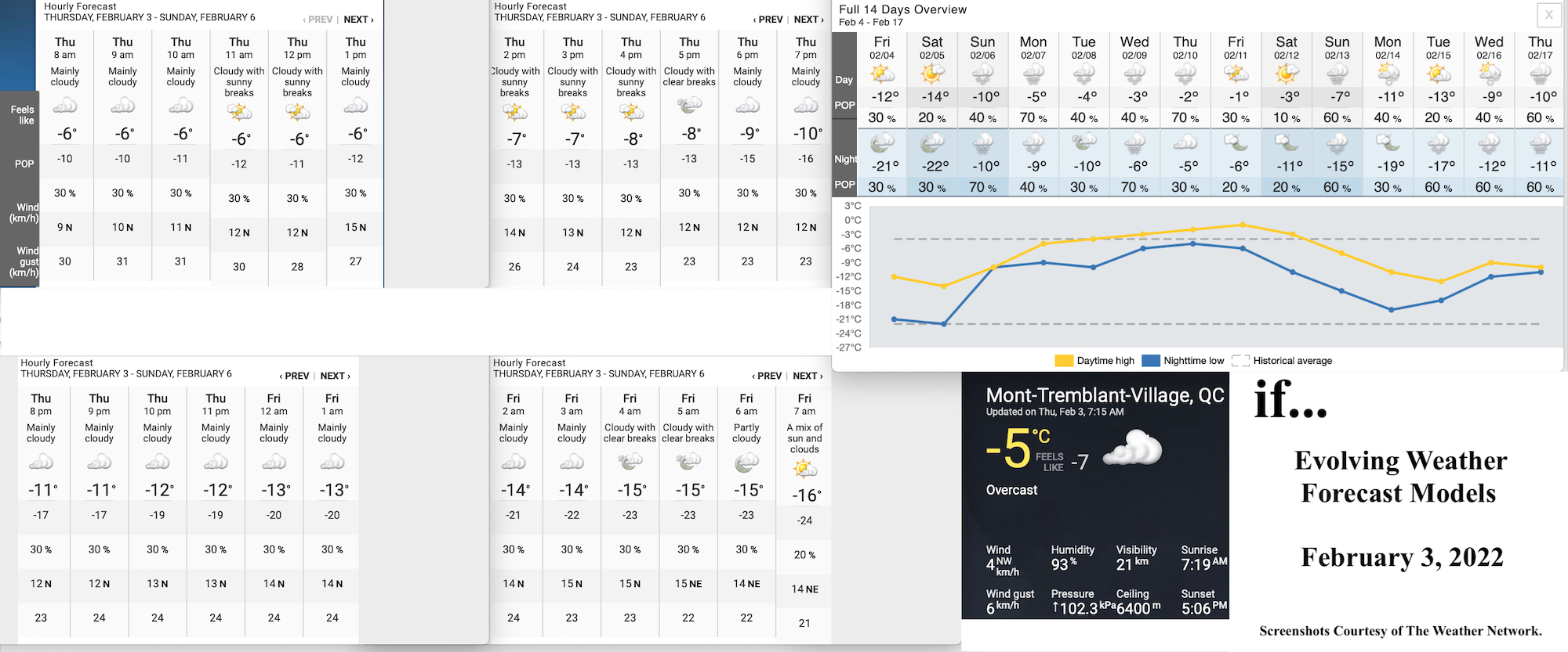 2.3.22.Weather.Data.a.jpg