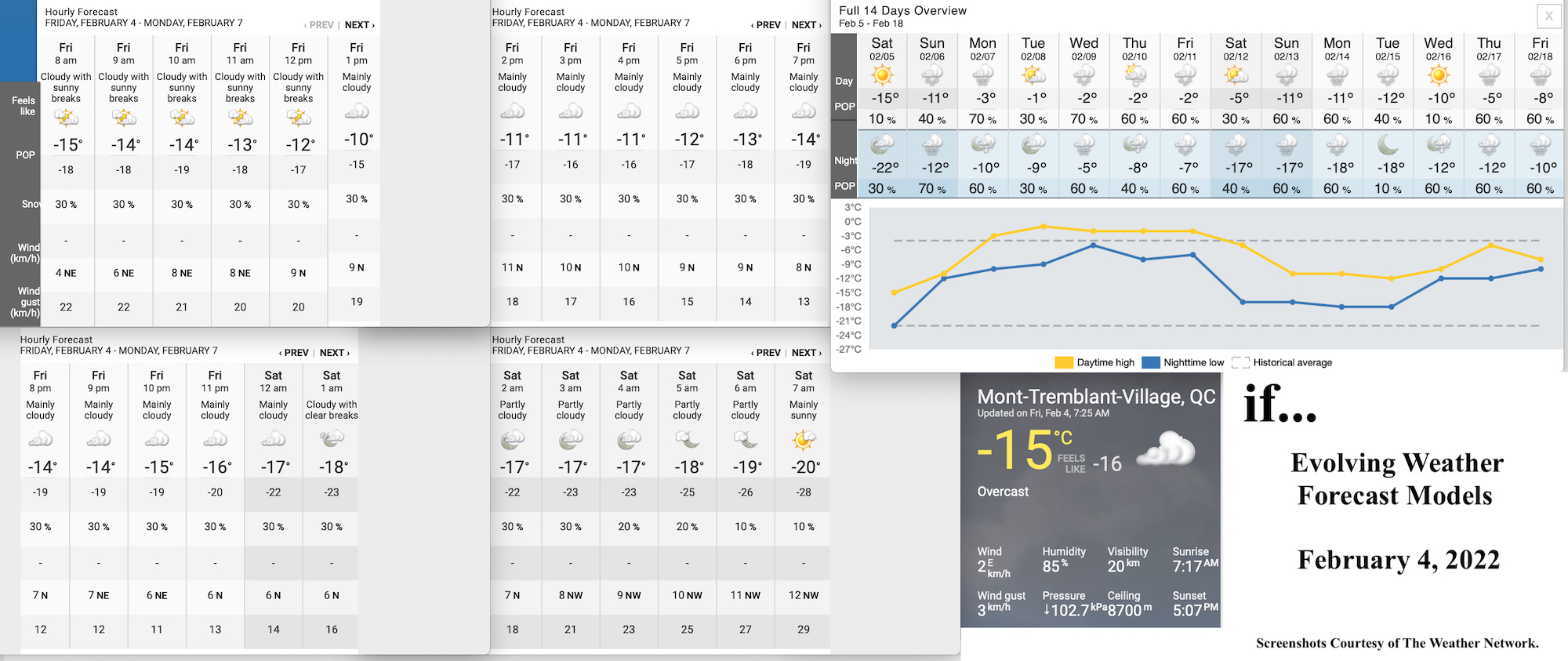 2.4.22.Weather.Data.a.jpg