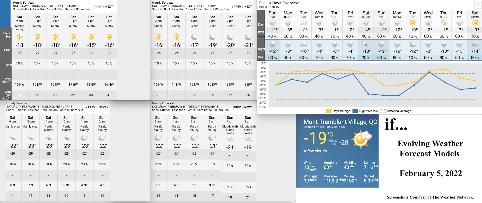 2.5.22.Weather.Data.a.jpg