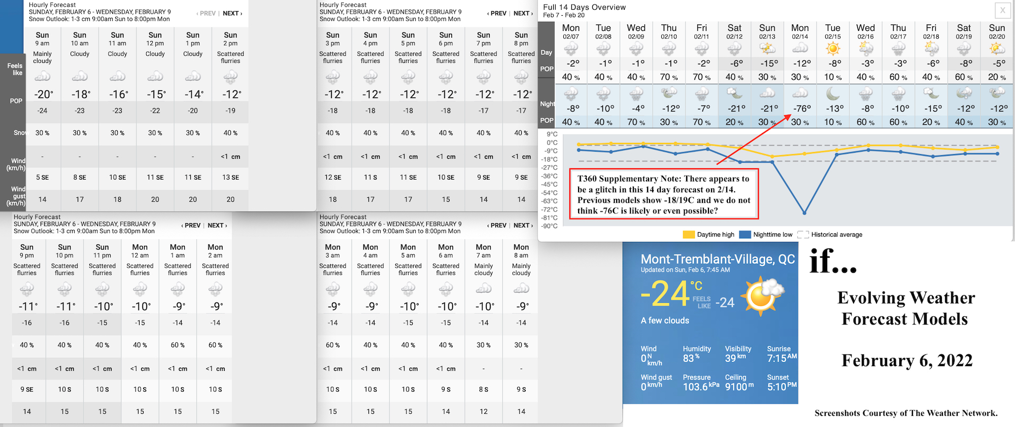 2.6.22.Weather.Data.a.jpg