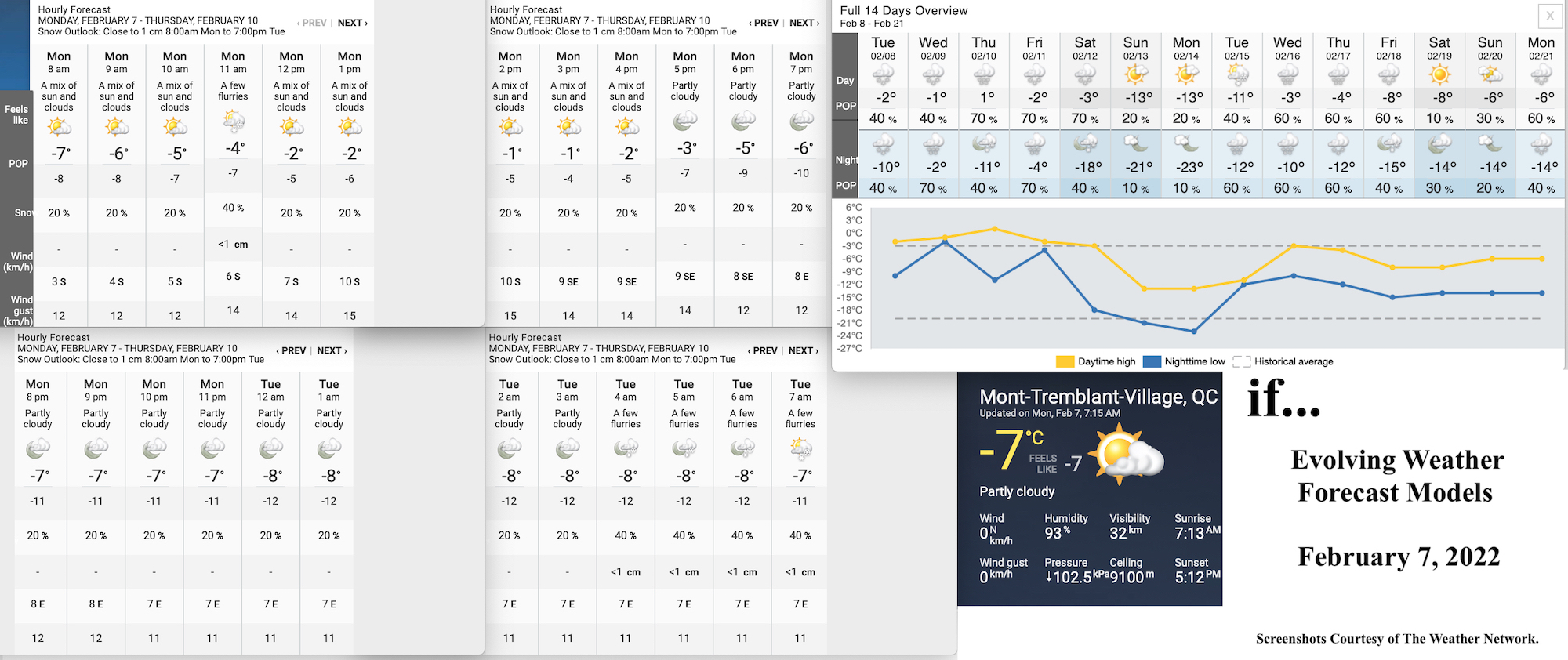 2.7.22.Weather.Data.a.jpg