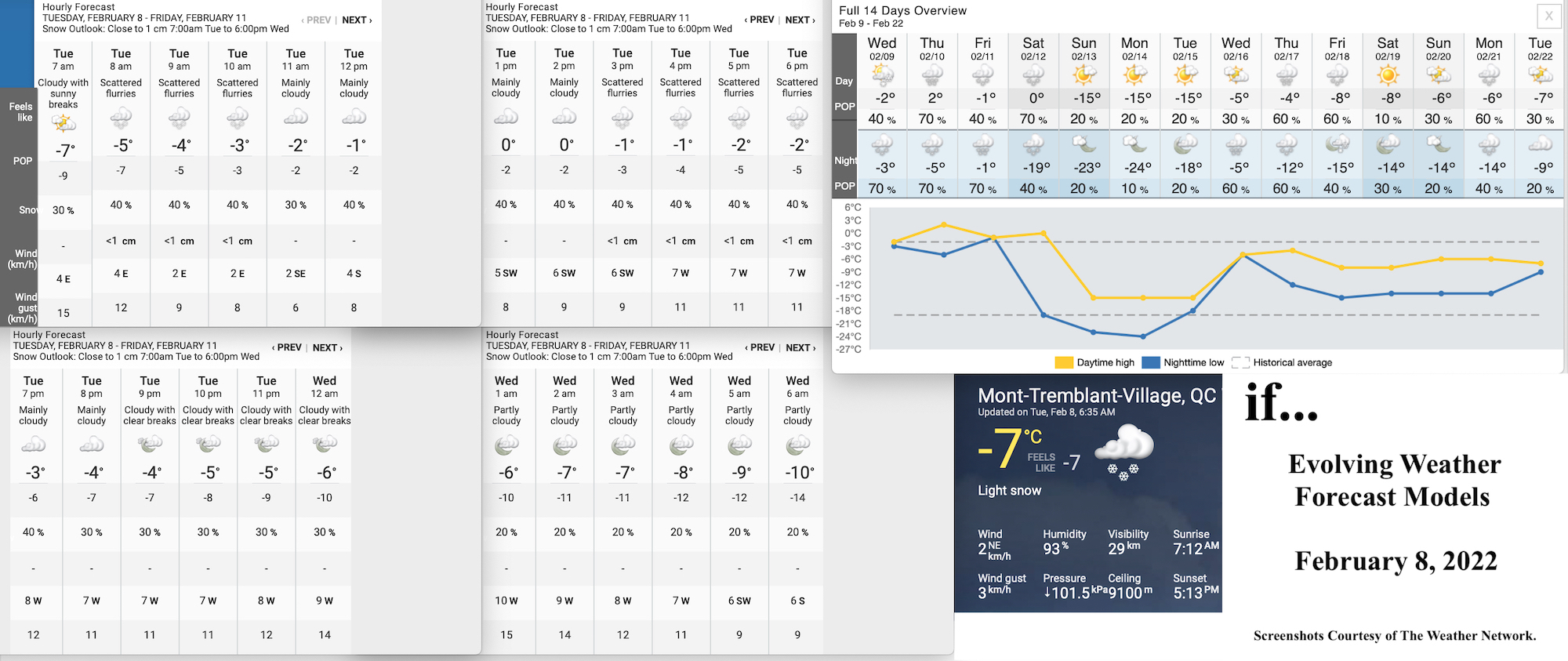 2.8.22.Weather.Data.a.jpg