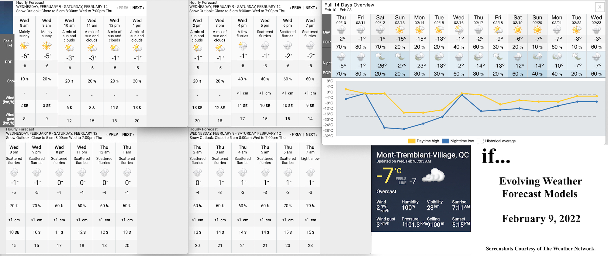 2.9.22.Weather.Data.a.jpg